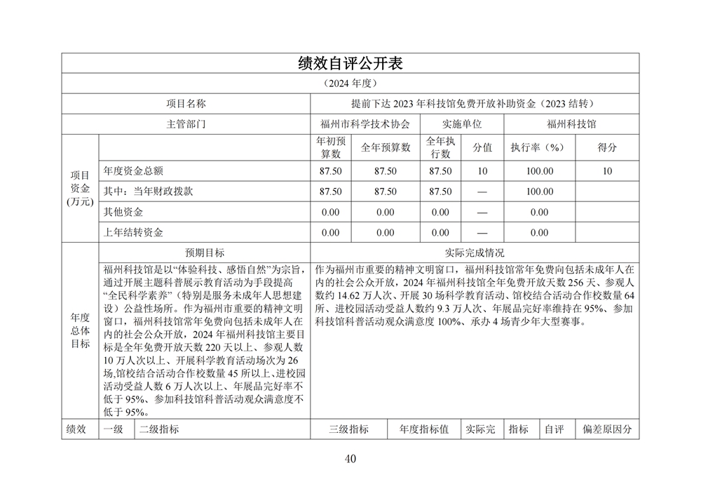 2024年度福州科技館單位決算公開 2024年度福州科技館單位決算公開