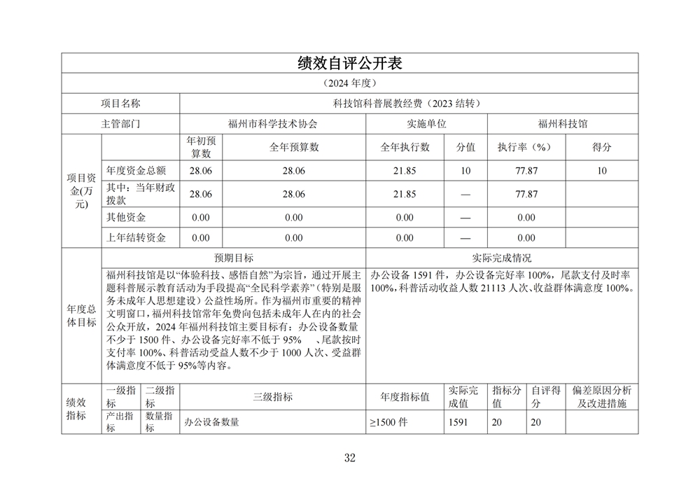 2024年度福州科技館單位決算公開 2024年度福州科技館單位決算公開