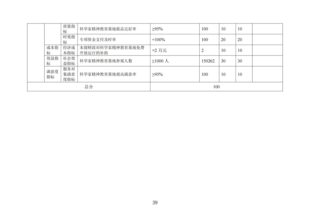 2024年度福州科技館單位決算公開 2024年度福州科技館單位決算公開