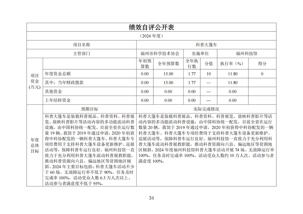 2024年度福州科技館單位決算公開 2024年度福州科技館單位決算公開