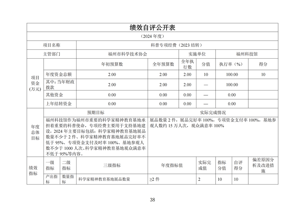 2024年度福州科技館單位決算公開 2024年度福州科技館單位決算公開