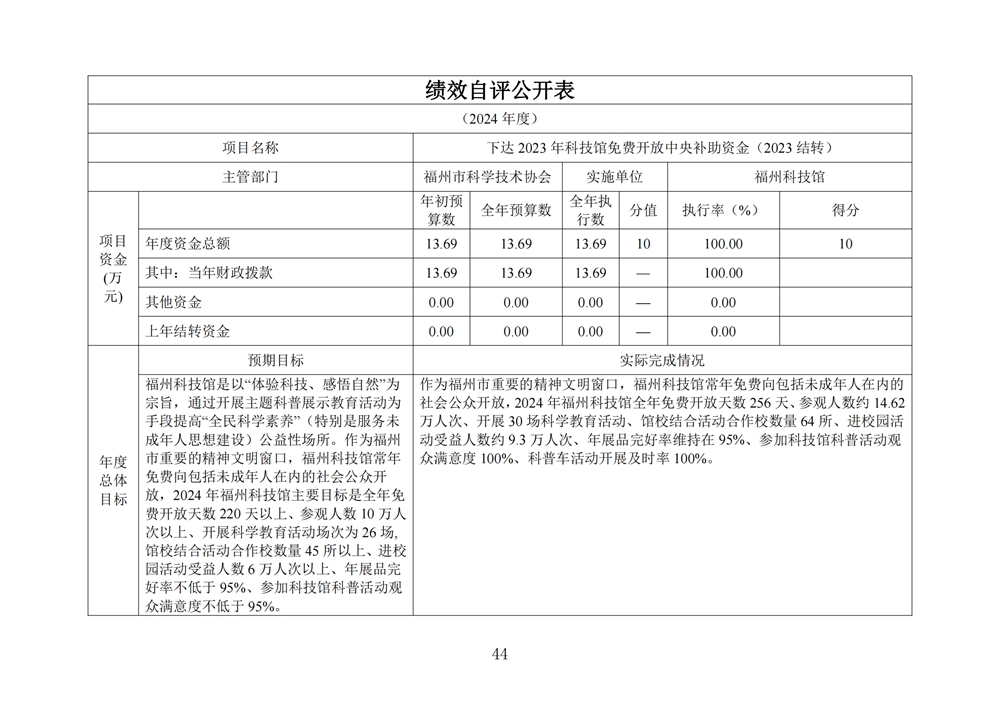 2024年度福州科技館單位決算公開 2024年度福州科技館單位決算公開