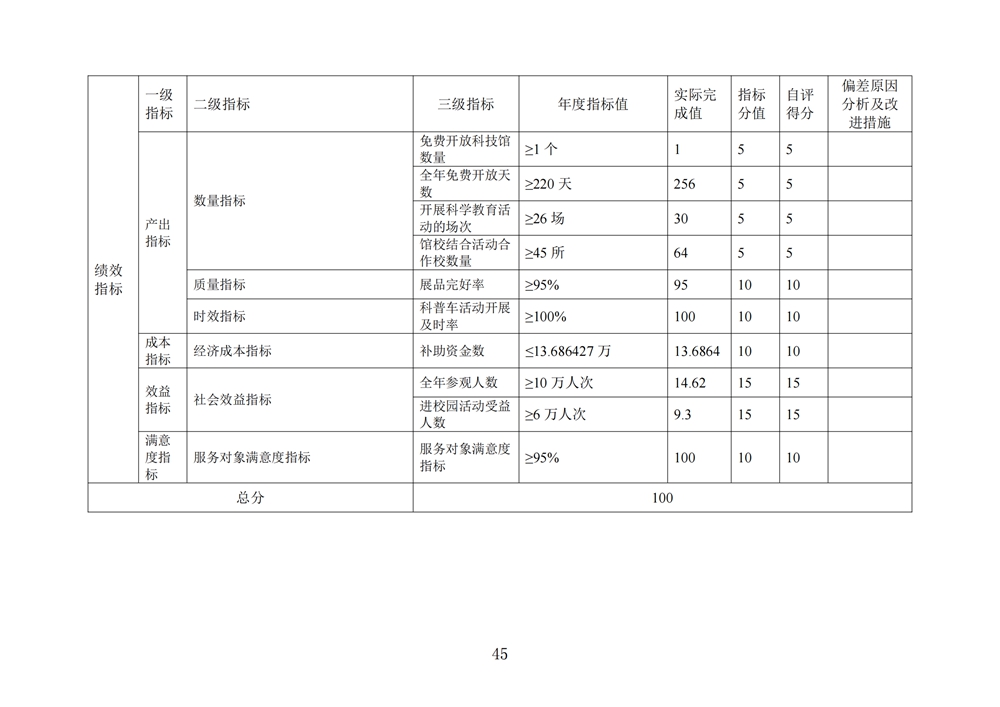 2024年度福州科技館單位決算公開 2024年度福州科技館單位決算公開