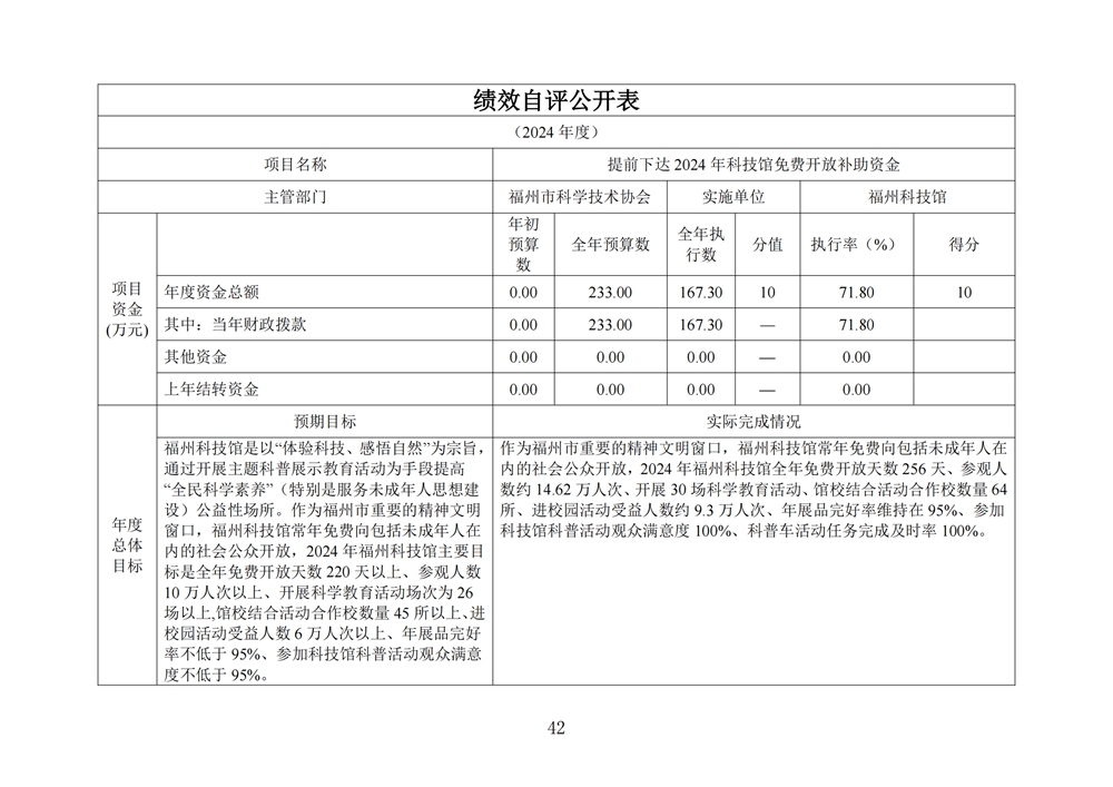 2024年度福州科技館單位決算公開 2024年度福州科技館單位決算公開