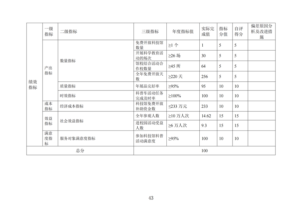 2024年度福州科技館單位決算公開 2024年度福州科技館單位決算公開