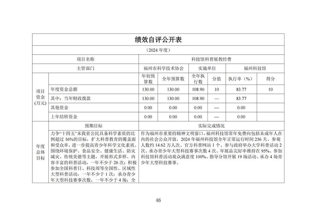 2024年度福州科技館單位決算公開 2024年度福州科技館單位決算公開