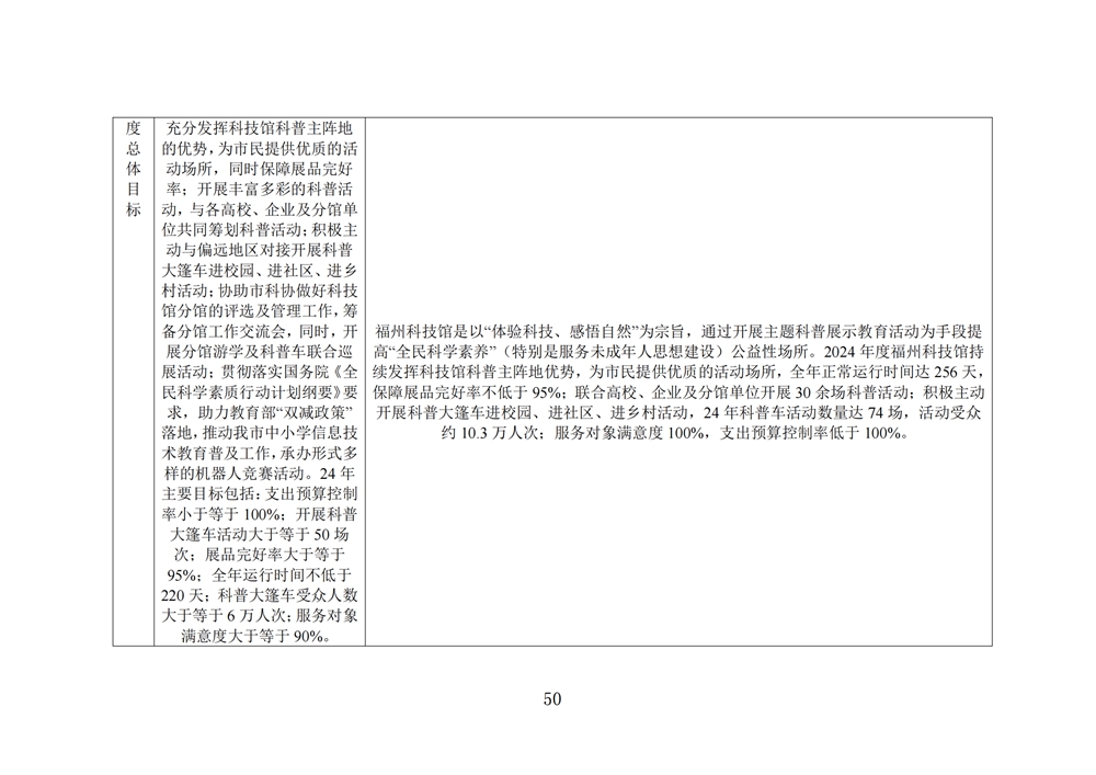 2024年度福州科技館單位決算公開 2024年度福州科技館單位決算公開