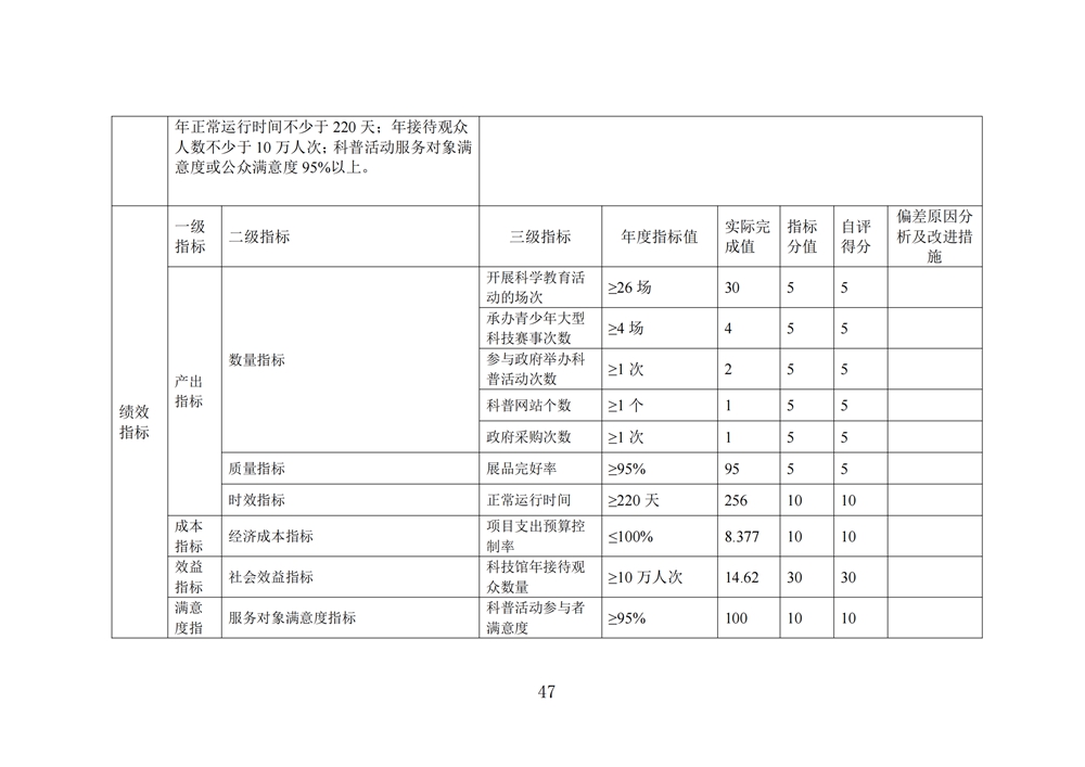 2024年度福州科技館單位決算公開 2024年度福州科技館單位決算公開