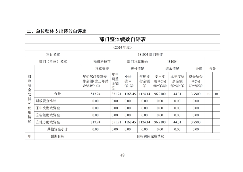 2024年度福州科技館單位決算公開 2024年度福州科技館單位決算公開
