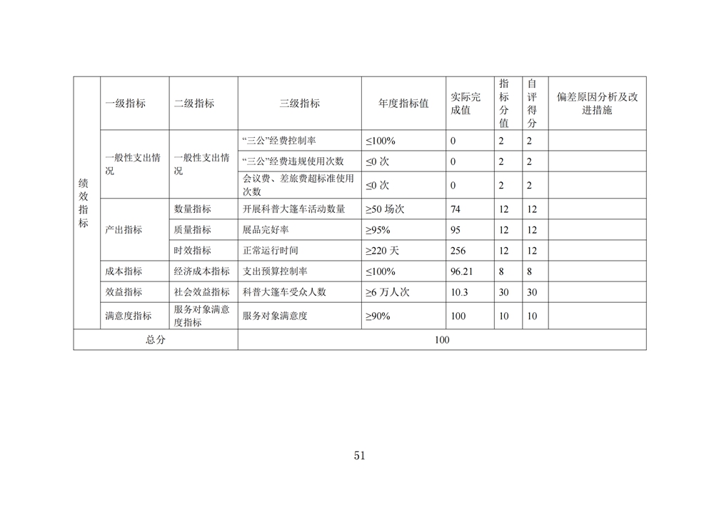 2024年度福州科技館單位決算公開 2024年度福州科技館單位決算公開