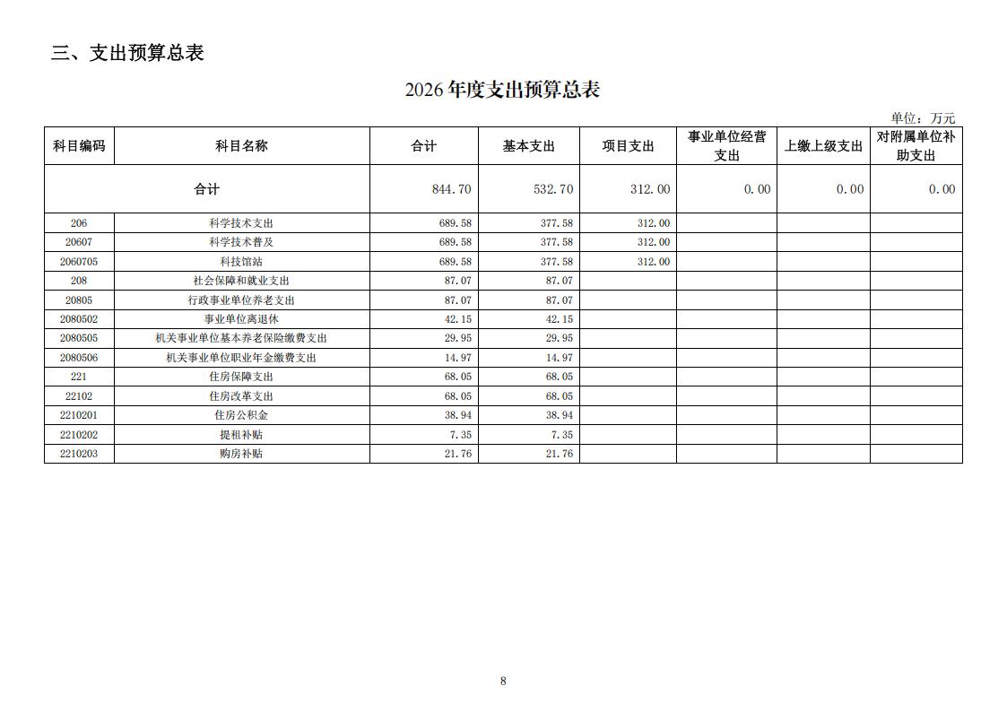 2026年度福州科技館單位預(yù)算公開(kāi)