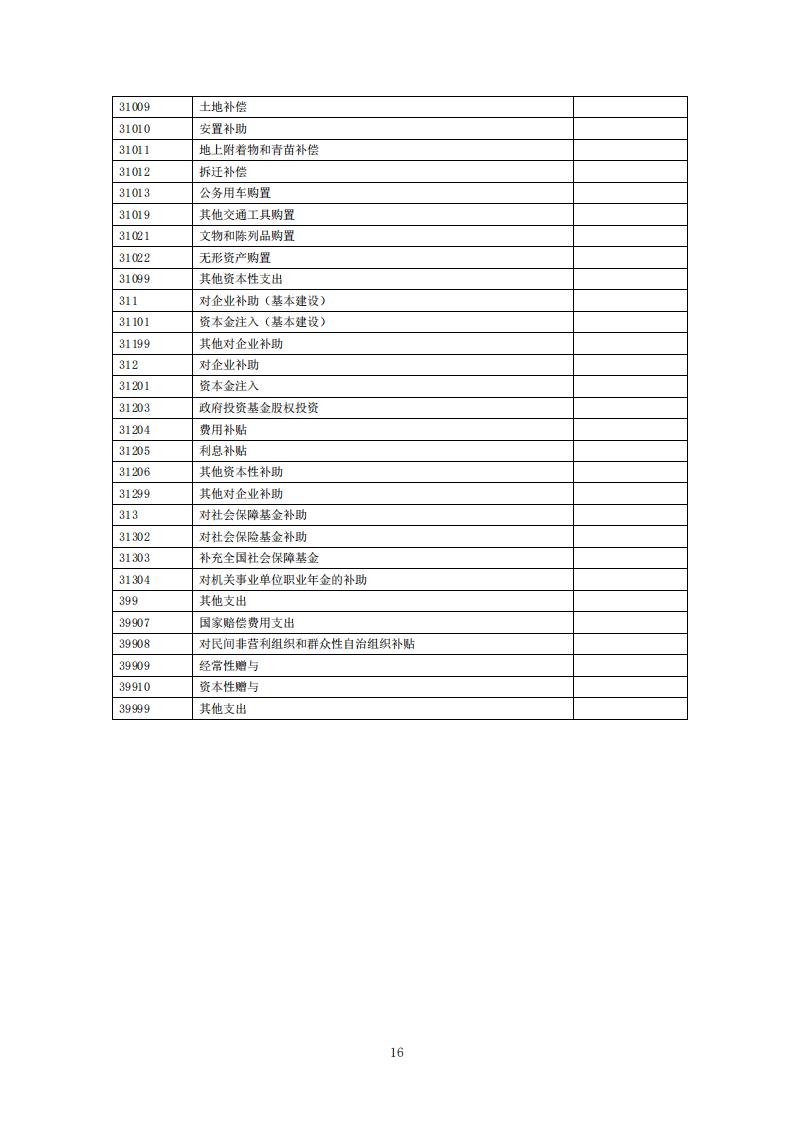 2026年度福州科技館單位預(yù)算公開(kāi)