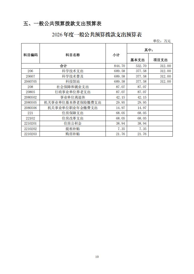 2026年度福州科技館單位預(yù)算公開(kāi)