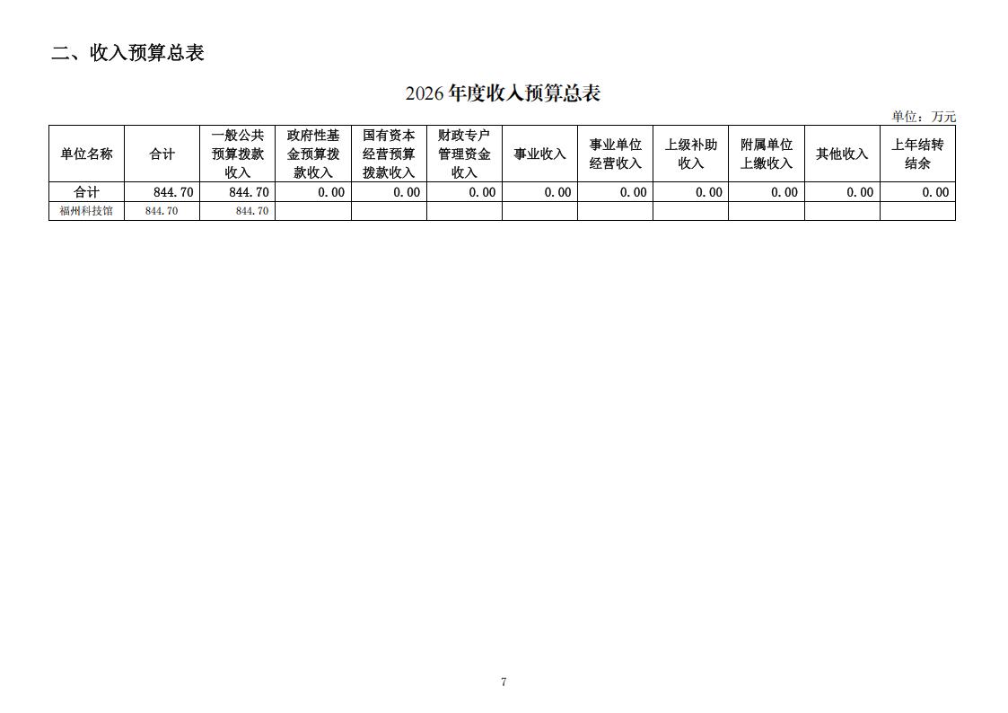 2026年度福州科技館單位預(yù)算公開(kāi)