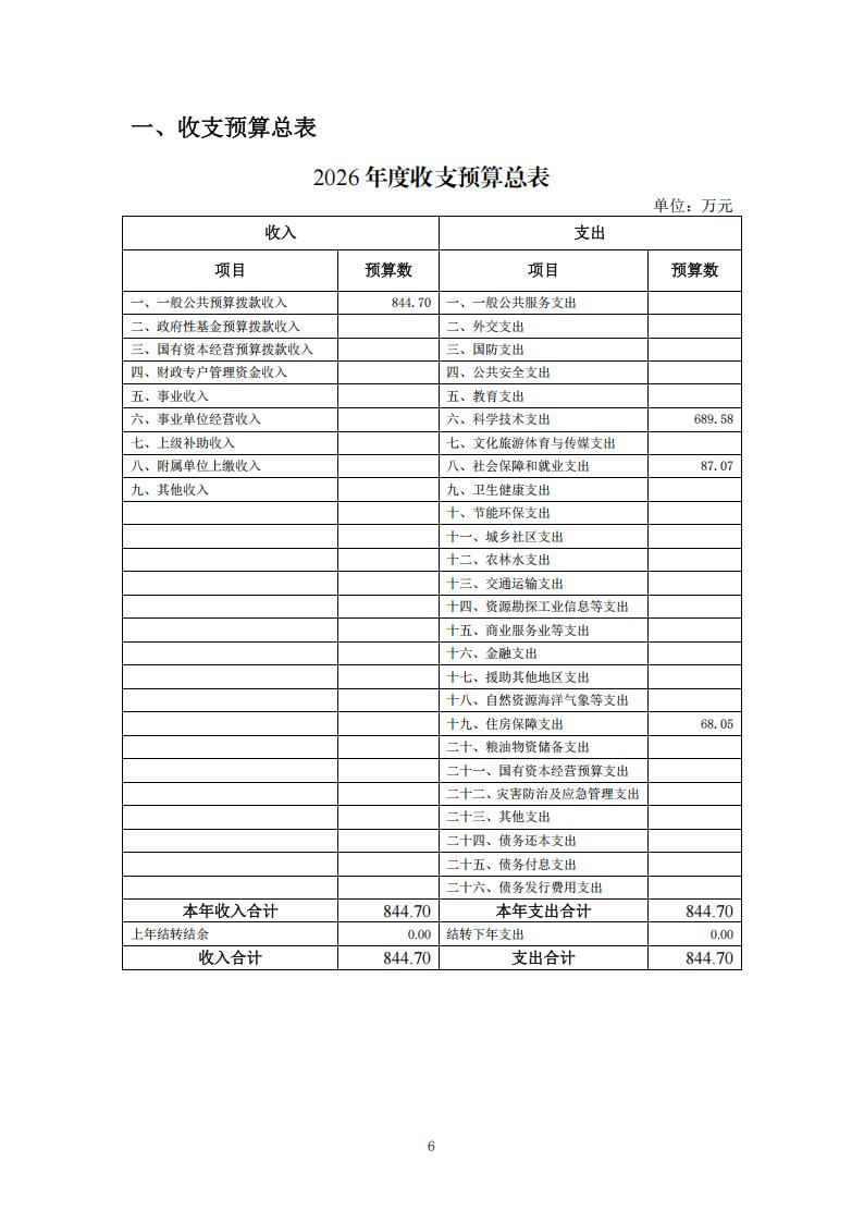 2026年度福州科技館單位預(yù)算公開(kāi)