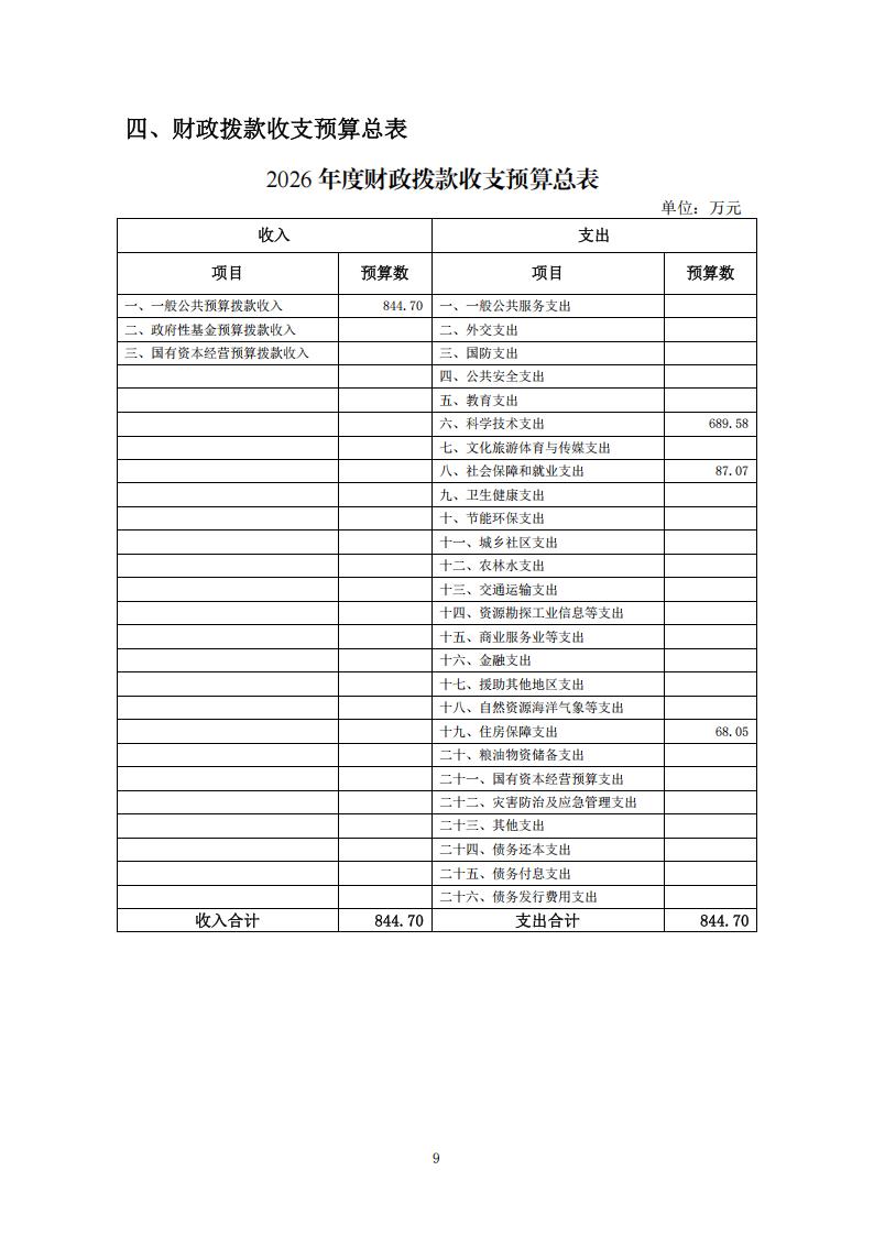 2026年度福州科技館單位預(yù)算公開(kāi)