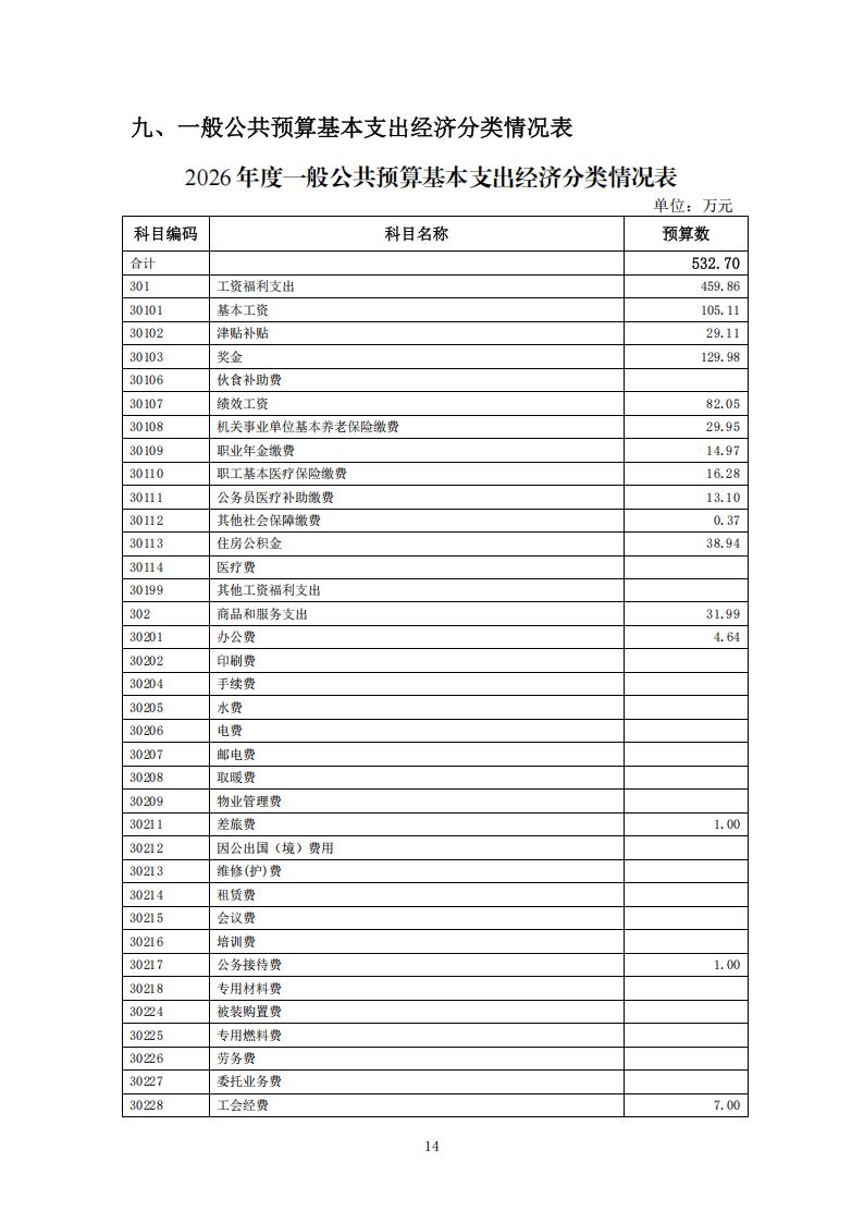 2026年度福州科技館單位預(yù)算公開(kāi)