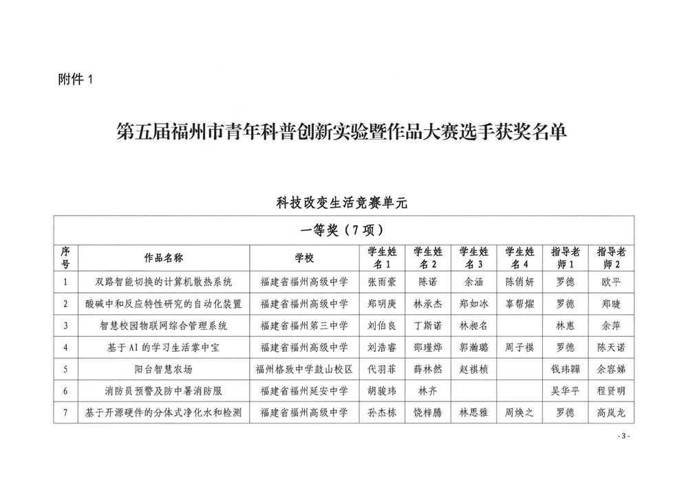 關(guān)于公布第五屆福州市青年科普創(chuàng)新實(shí)驗(yàn)暨作品大賽獲獎(jiǎng)名單的通知