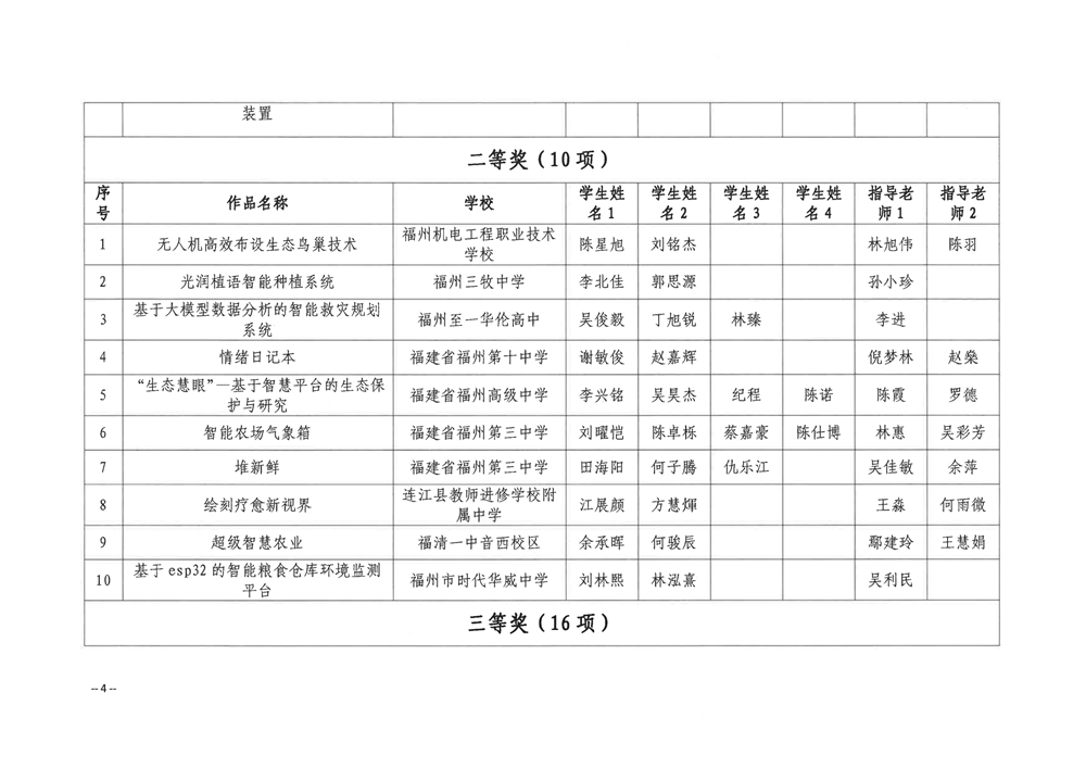 關(guān)于公布第五屆福州市青年科普創(chuàng)新實(shí)驗(yàn)暨作品大賽獲獎(jiǎng)名單的通知