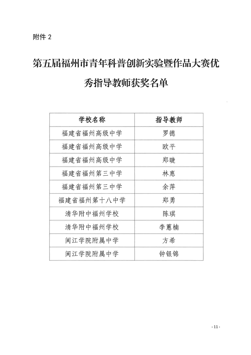 關(guān)于公布第五屆福州市青年科普創(chuàng)新實(shí)驗(yàn)暨作品大賽獲獎(jiǎng)名單的通知