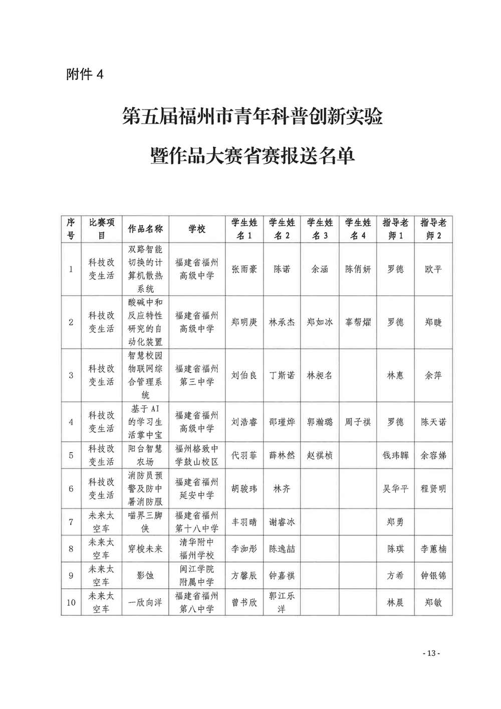 關(guān)于公布第五屆福州市青年科普創(chuàng)新實(shí)驗(yàn)暨作品大賽獲獎(jiǎng)名單的通知