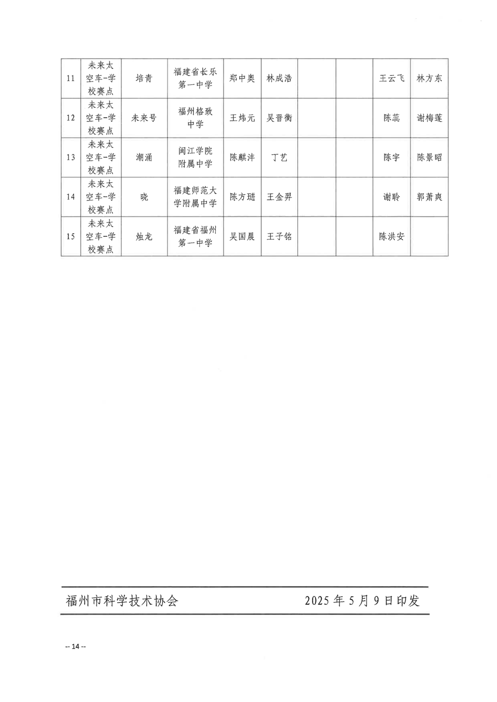 關(guān)于公布第五屆福州市青年科普創(chuàng)新實(shí)驗(yàn)暨作品大賽獲獎(jiǎng)名單的通知
