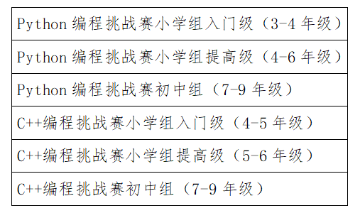 第二十屆福州市青少年機(jī)器人競(jìng)賽秩序冊(cè)（10月26日算法思維Python、C++線上比賽賽程安排）