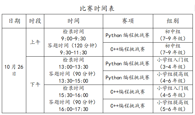 第二十屆福州市青少年機(jī)器人競(jìng)賽秩序冊(cè)（10月26日算法思維Python、C++線上比賽賽程安排）