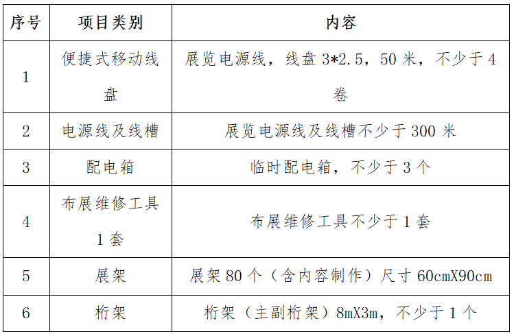 福州科技館流動(dòng)科普巡展活動(dòng)服務(wù)項(xiàng)目?jī)r(jià)格征集公告